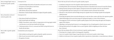 MANdatory - why men need (and are needed for) gender equality progress